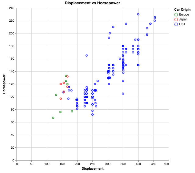 Screenshot of chart