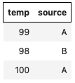 Screenshot of styling the table with a border on the header