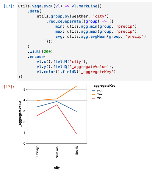 Screenshot of reduce with chart