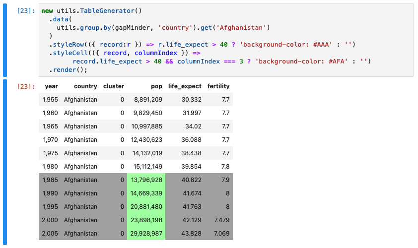 Screenshot of styling a table