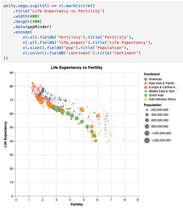 Screenshot of Chart