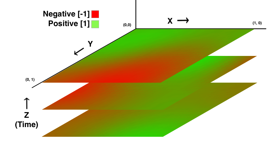 Screenshot of Chart