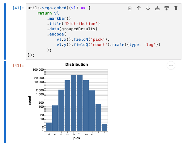 Screenshot of the chart above