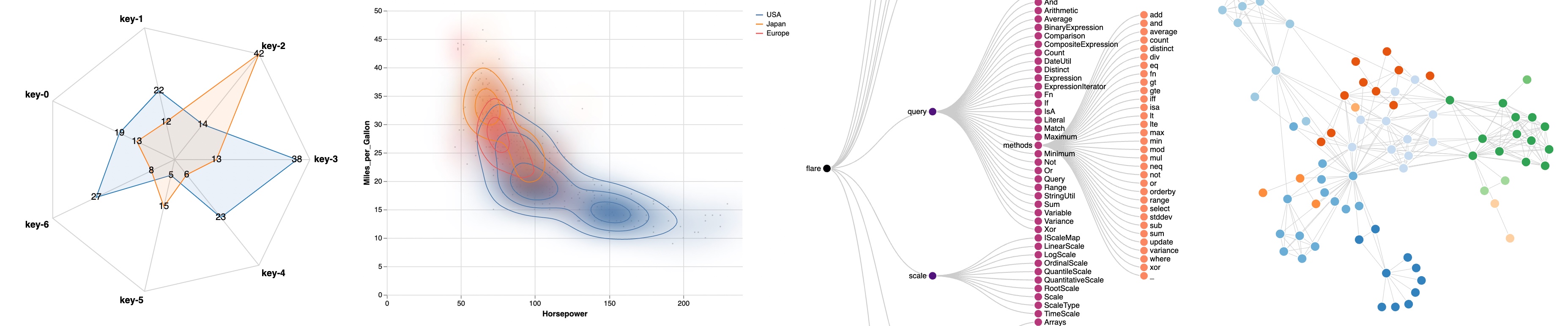 Screenshot of Vega Charts