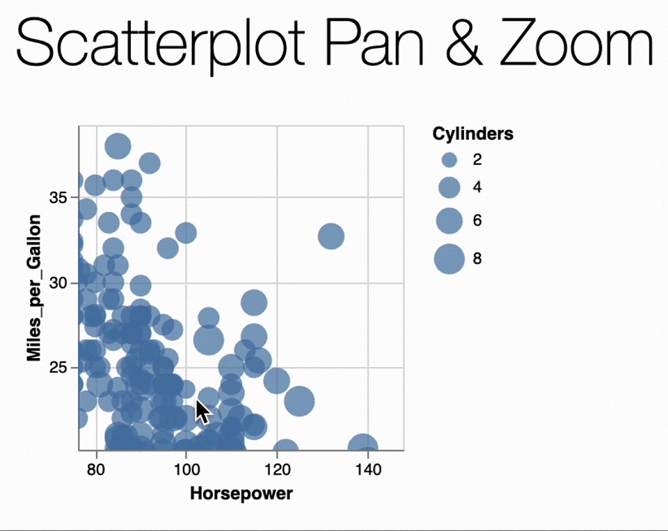 Screenshot of zooming with data