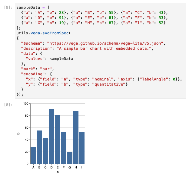 Screenshot of object schema