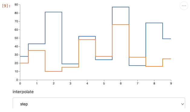 Screenshot of vega schema chart