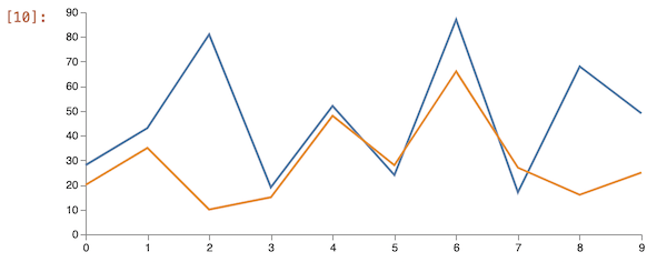 Screenshot of vega svg chart